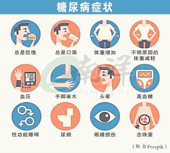 糖尿病