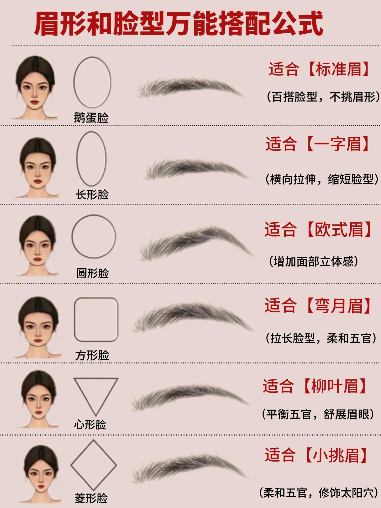 眉毛怎么修好看 | 从零开始打造完美眉型 - The Beauty 101