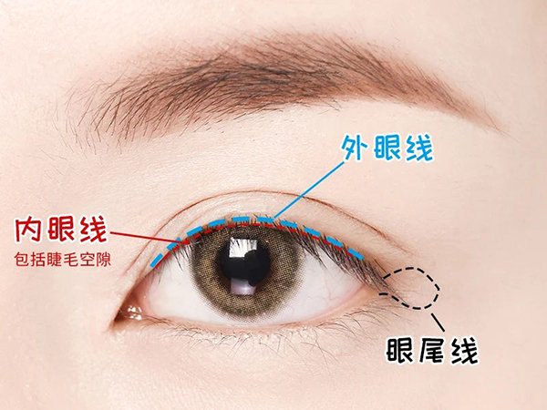 眼线怎么画